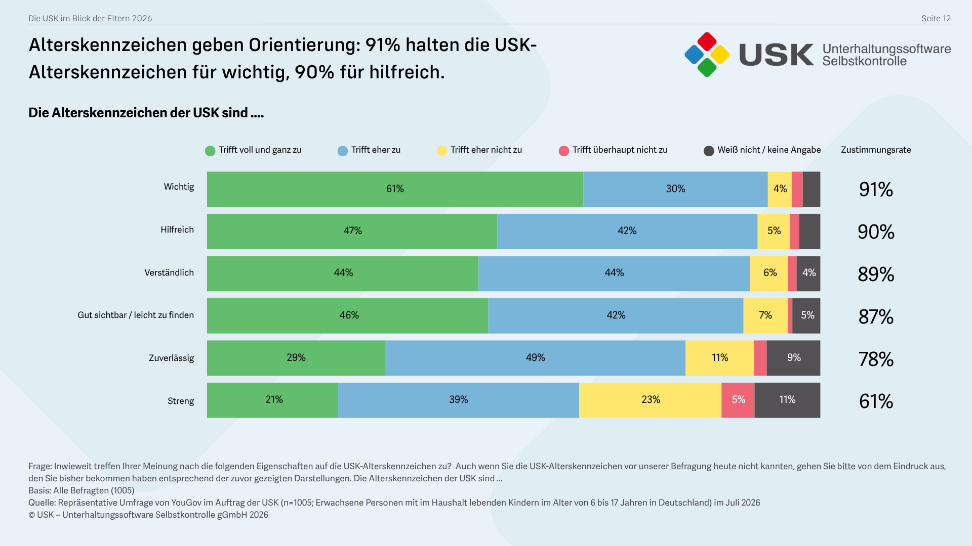 Alterskennzeichen geben Orientierung