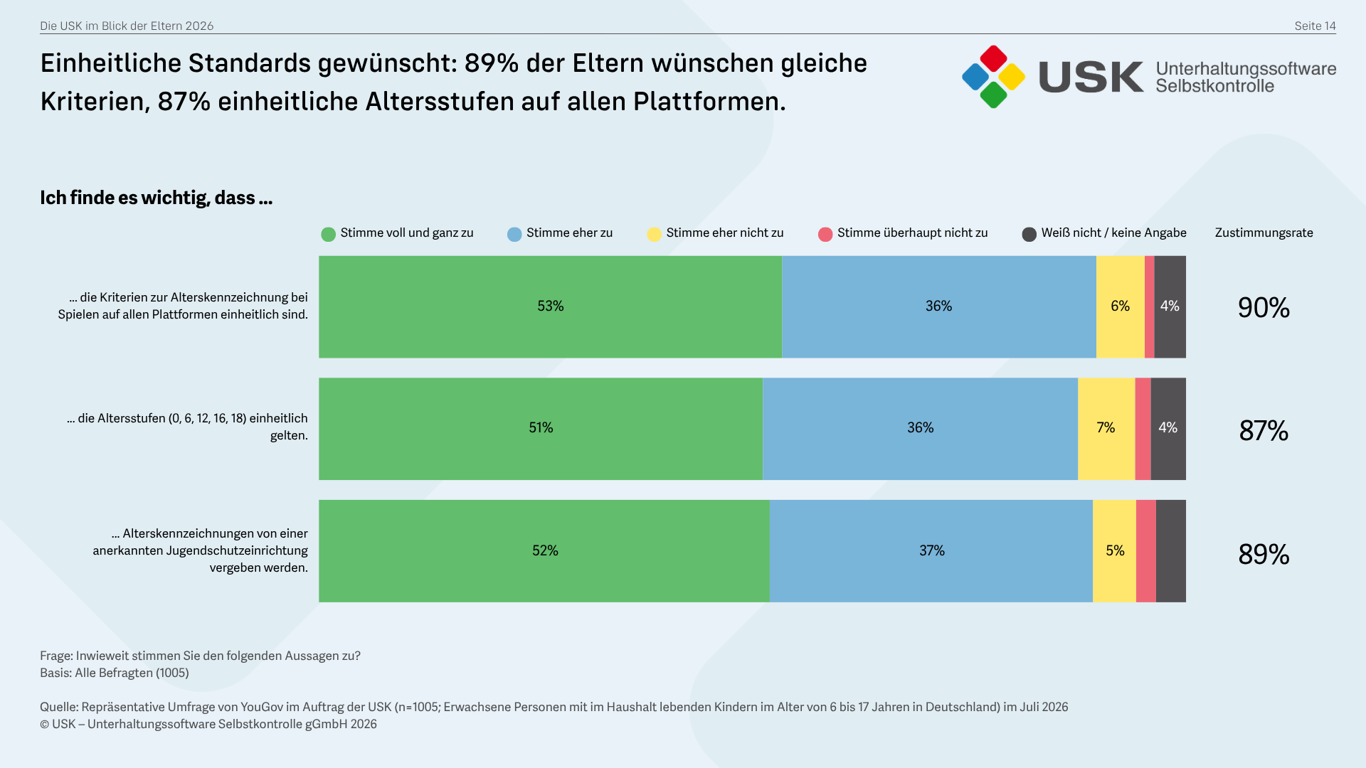 Einheitliche Standards gewünscht