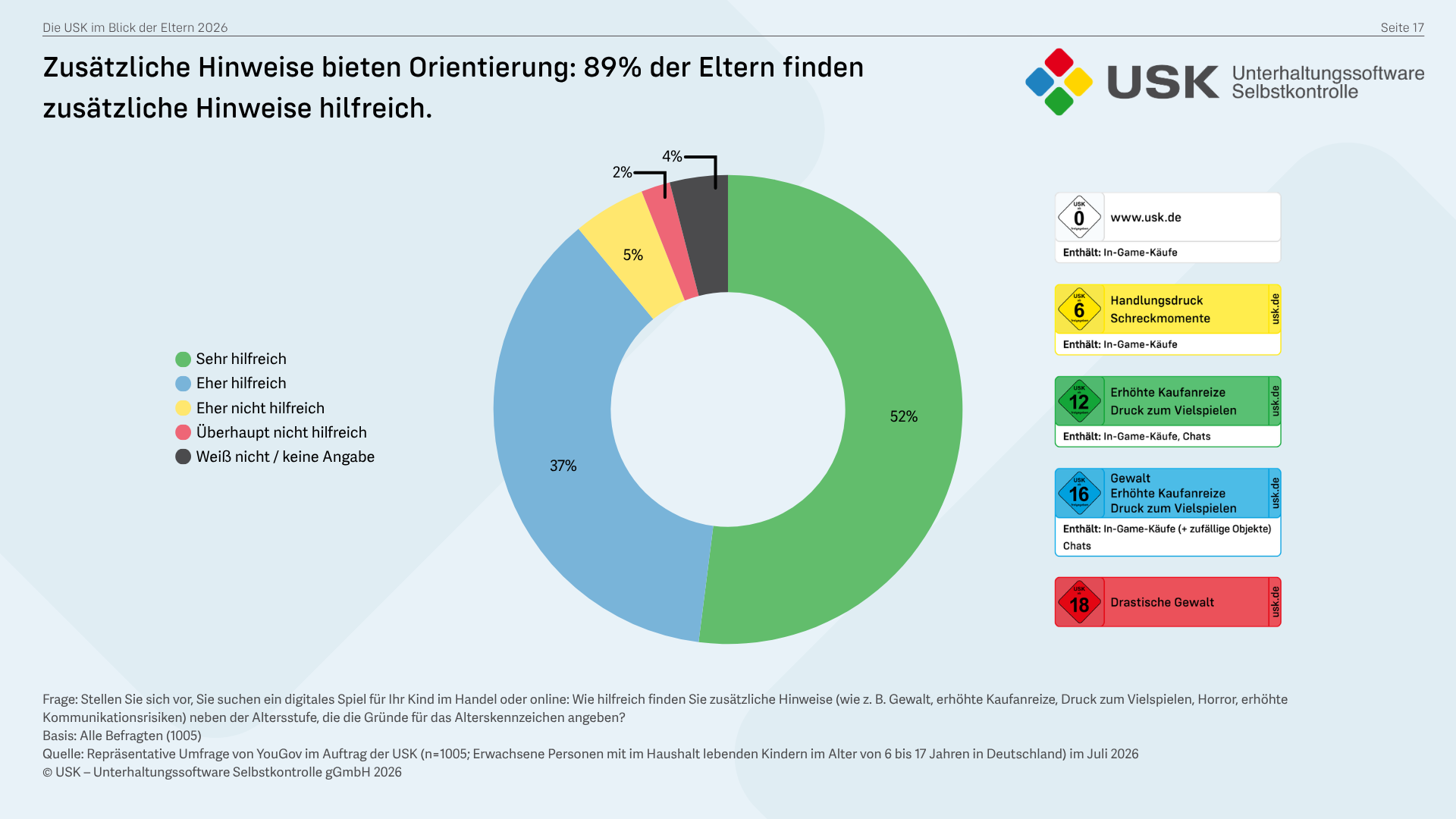 Zusätzliche Hinweise bieten Orientierung